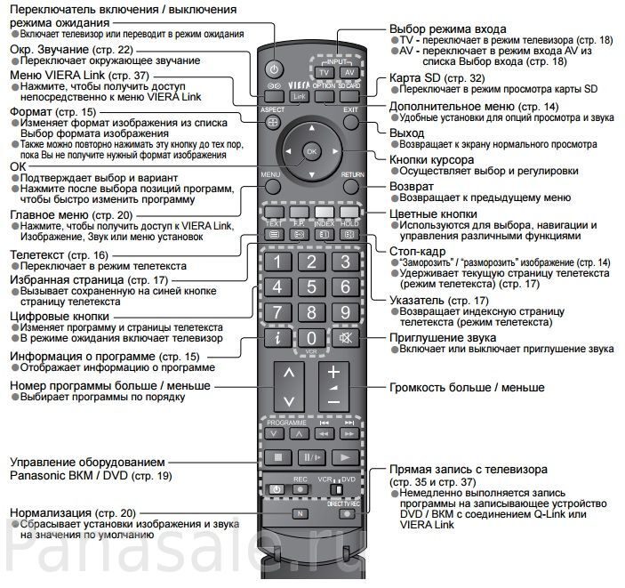 N2QAYB000241. Пульт ДУ для телевизоров Panasonic для телевизоров Пульты ...